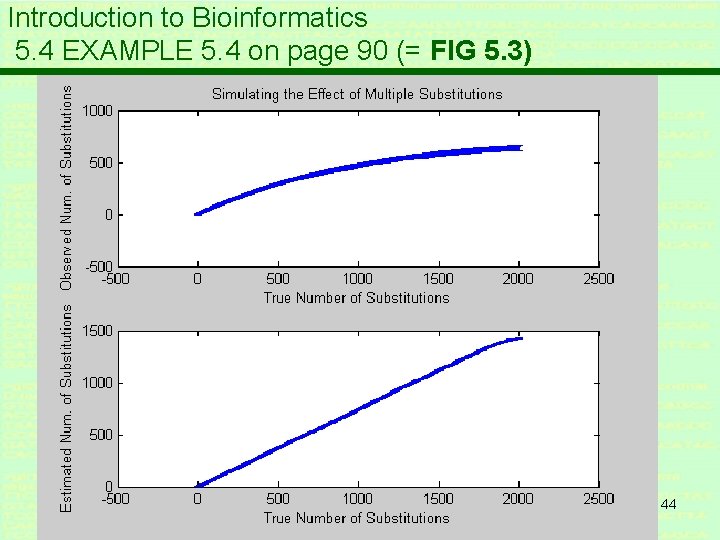 Introduction to Bioinformatics 5. 4 EXAMPLE 5. 4 on page 90 (= FIG 5.