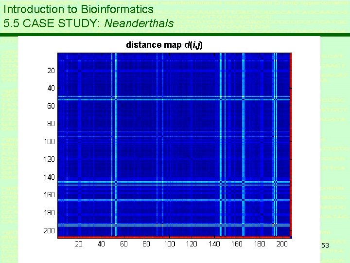 Introduction to Bioinformatics 5. 5 CASE STUDY: Neanderthals distance map d(i, j) 53 