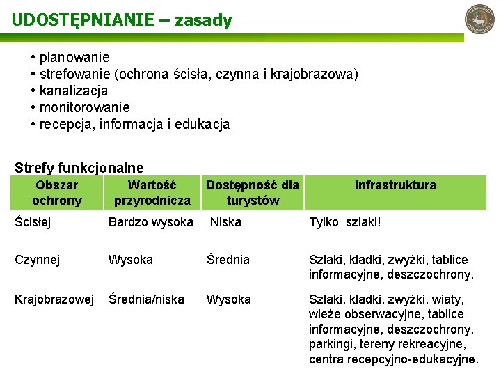 UDOSTĘPNIANIE – zasady • planowanie • strefowanie (ochrona ścisła, czynna i krajobrazowa) • kanalizacja