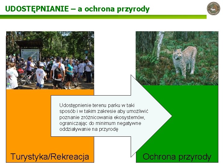 UDOSTĘPNIANIE – a ochrona przyrody Udostępnienie terenu parku w taki sposób i w takim