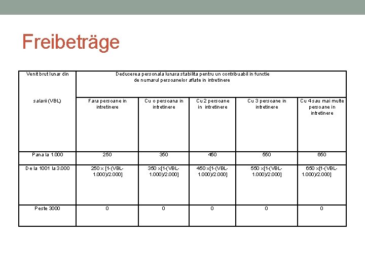 Freibeträge Venit brut lunar din Deducerea personala lunara stabilita pentru un contribuabil in functie