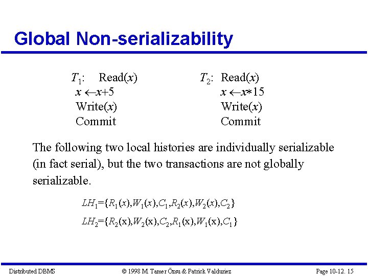 Global Non-serializability T 1: Read(x) x x 5 Write(x) Commit T 2: Read(x) x