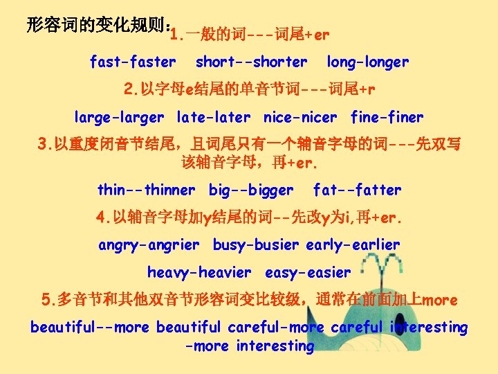 形容词的变化规则： 1. 一般的词---词尾+er fast-faster short--shorter long-longer 2. 以字母e结尾的单音节词---词尾+r large-larger late-later nice-nicer fine-finer 3. 以重度闭音节结尾，且词尾只有一个辅音字母的词---先双写