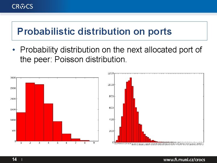 Probabilistic distribution on ports • Probability distribution on the next allocated port of the
