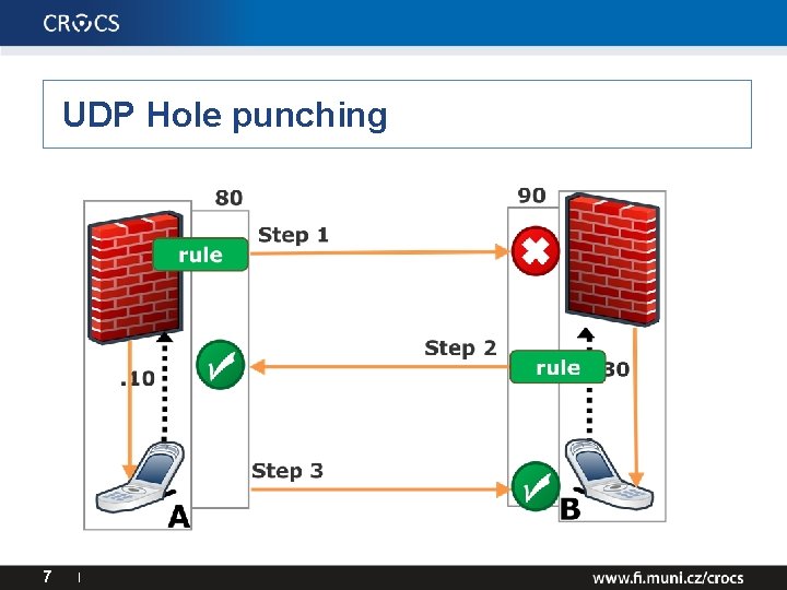 Traversing symmetric NAT with predictable port allocation function