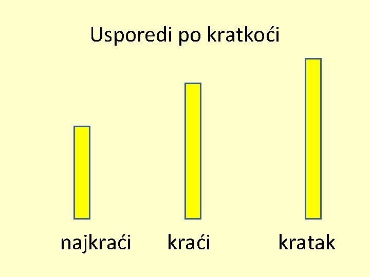 Usporedi po kratkoći najkraći kratak 