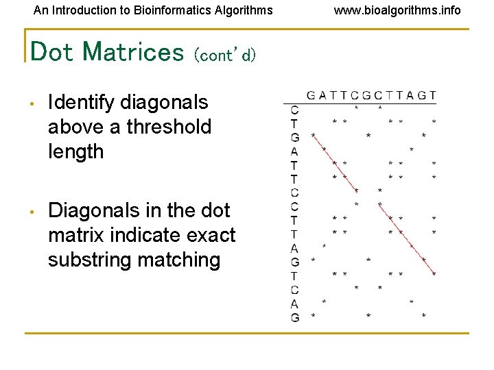 An Introduction to Bioinformatics Algorithms Dot Matrices (cont’d) • Identify diagonals above a threshold An Introduction to Bioinformatics Algorithms Dot Matrices (cont’d) • Identify diagonals above a threshold