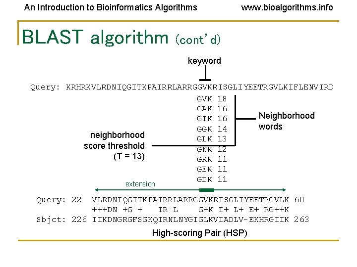 An Introduction to Bioinformatics Algorithms BLAST algorithm www. bioalgorithms. info (cont’d) keyword Query: KRHRKVLRDNIQGITKPAIRRLARRGGVKRISGLIYEETRGVLKIFLENVIRD