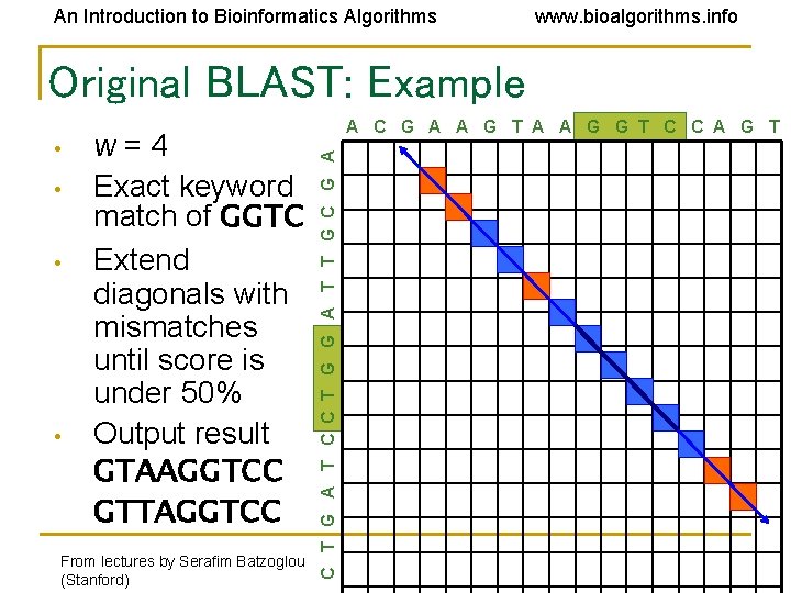 An Introduction to Bioinformatics Algorithms www. bioalgorithms. info Original BLAST: Example • • •