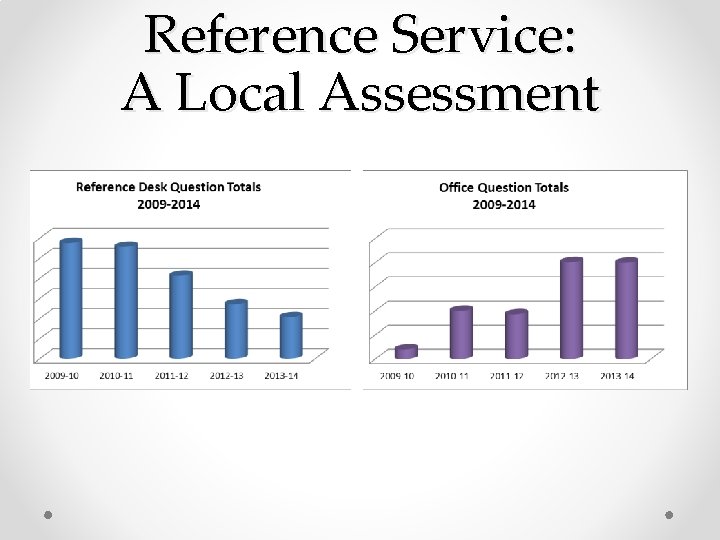 Reference Service: A Local Assessment 