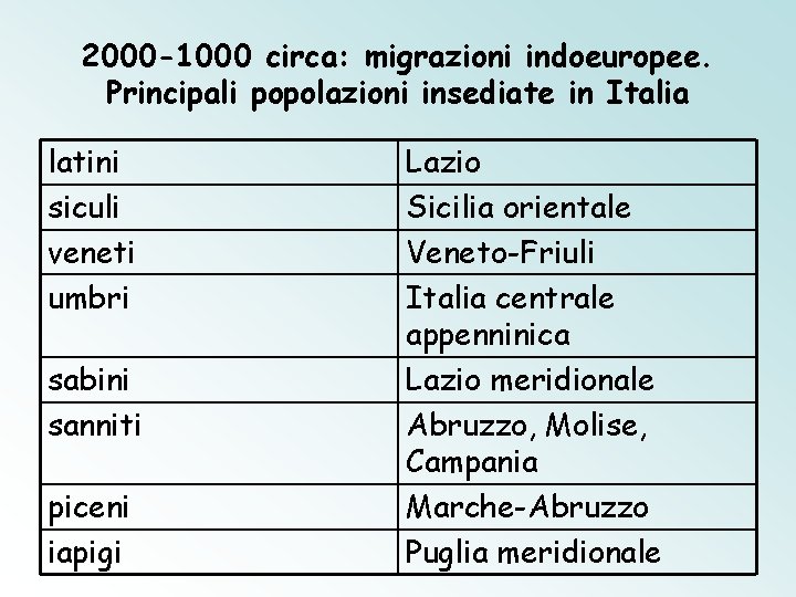 2000 -1000 circa: migrazioni indoeuropee. Principali popolazioni insediate in Italia latini siculi veneti umbri