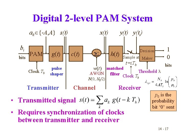 Digital 2 -level PAM System ak {-A, A} s(t) bi bits PAM Clock Tb