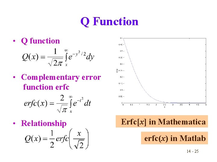Q Function • Q function • Complementary error function erfc • Relationship Erfc[x] in
