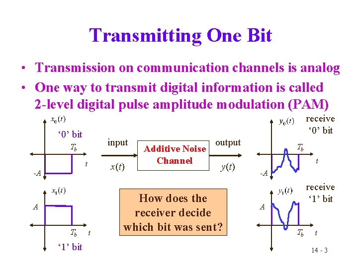 Transmitting One Bit • Transmission on communication channels is analog • One way to