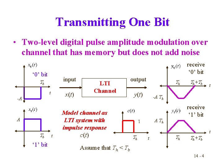 Transmitting One Bit • Two-level digital pulse amplitude modulation over channel that has memory