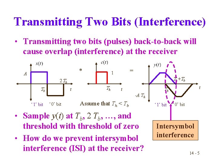Transmitting Two Bits (Interference) • Transmitting two bits (pulses) back-to-back will cause overlap (interference)