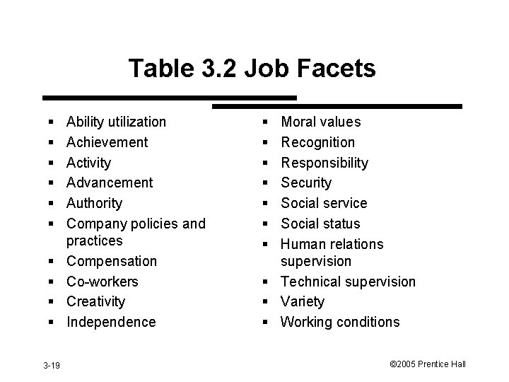 Table 3. 2 Job Facets § § § § § 3 -19 Ability utilization