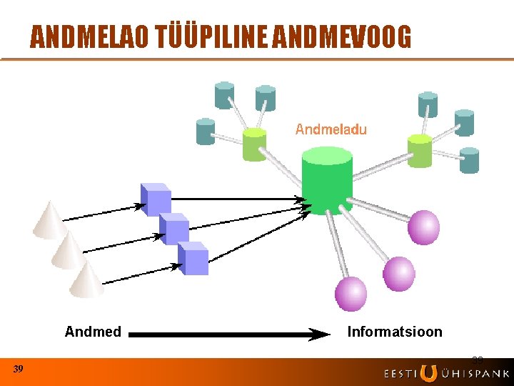 ANDMELAO TÜÜPILINE ANDMEVOOG Andmed 39 Informatsioon 39 