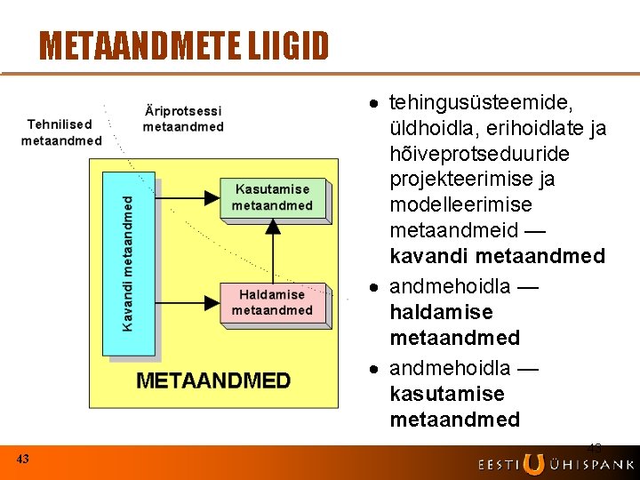 METAANDMETE LIIGID · tehingusüsteemide, üldhoidla, erihoidlate ja hõiveprotseduuride projekteerimise ja modelleerimise metaandmeid — kavandi