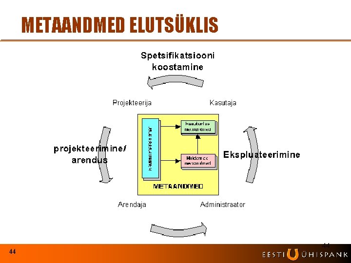 METAANDMED ELUTSÜKLIS 44 44 