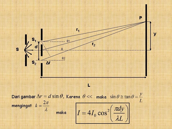 P r 1 S 1 θ 1 d S S 2 y r 2