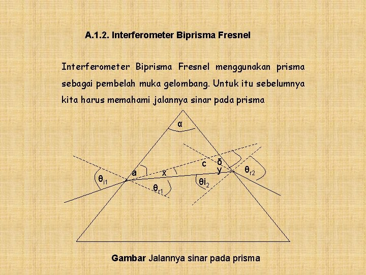 A. 1. 2. Interferometer Biprisma Fresnel menggunakan prisma sebagai pembelah muka gelombang. Untuk itu
