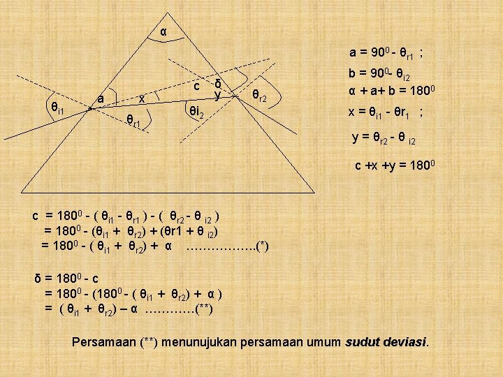 α a = 900 - θr 1 ; θi 1 a x θr 1