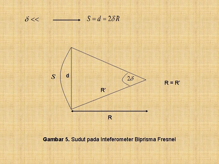d R = R’ R’ R Gambar 5. Sudut pada Inteferometer Biprisma Fresnel 