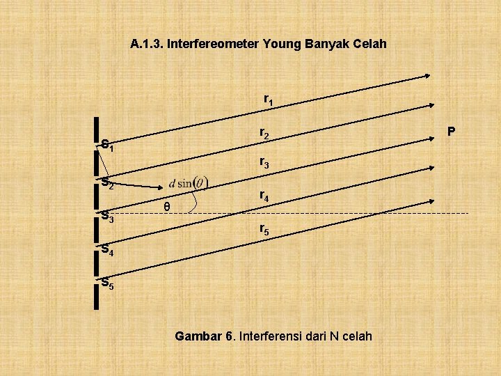 A. 1. 3. Interfereometer Young Banyak Celah r 1 r 2 S 1 r