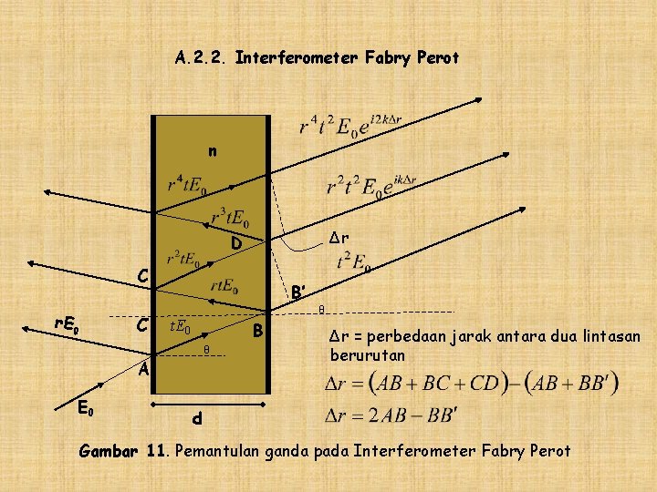 A. 2. 2. Interferometer Fabry Perot n Δr D C r. E 0 C’