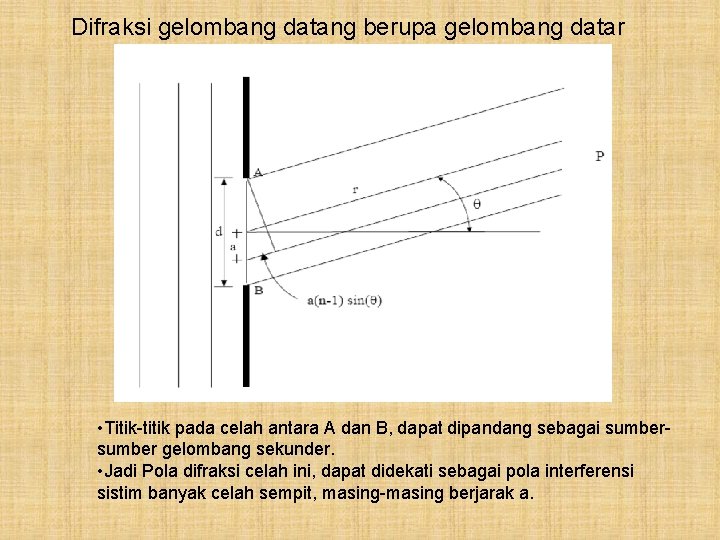 Difraksi gelombang datang berupa gelombang datar • Titik-titik pada celah antara A dan B,