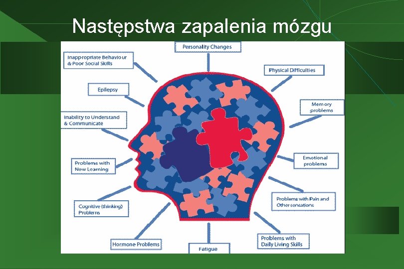 Następstwa zapalenia mózgu 