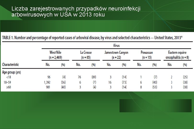 Liczba zarejestrowanych przypadków neuroinfekcji arbowirusowych w USA w 2013 roku MMWR 