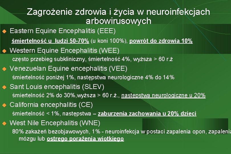 Zagrożenie zdrowia i życia w neuroinfekcjach arbowirusowych u Eastern Equine Encephalitis (EEE) śmiertelność u