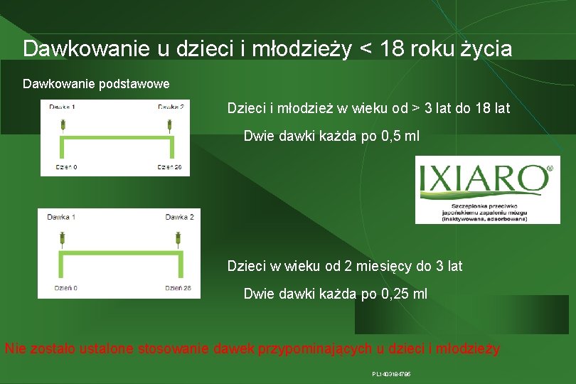 Dawkowanie u dzieci i młodzieży < 18 roku życia Dawkowanie podstawowe Dzieci i młodzież