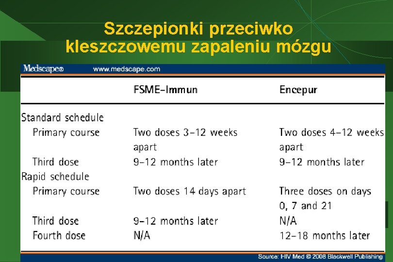 Szczepionki przeciwko kleszczowemu zapaleniu mózgu 