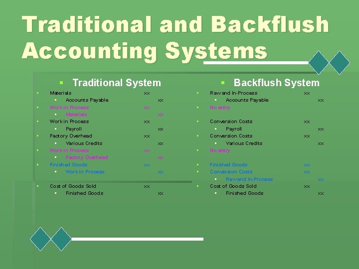 Traditional and Backflush Accounting Systems § Traditional System § § § § Materials §