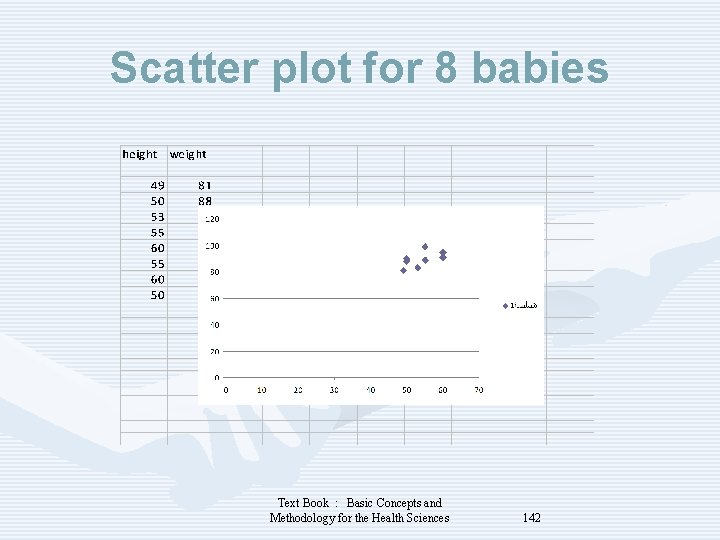 Scatter plot for 8 babies Text Book : Basic Concepts and Methodology for the