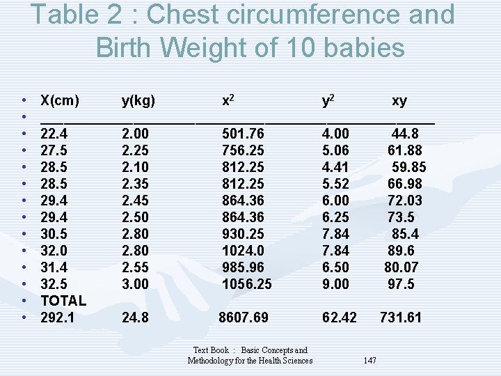Table 2 : Chest circumference and Birth Weight of 10 babies • • •