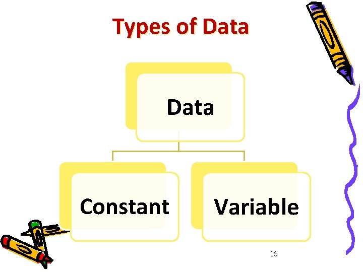 Types of Data Constant Variable 16 