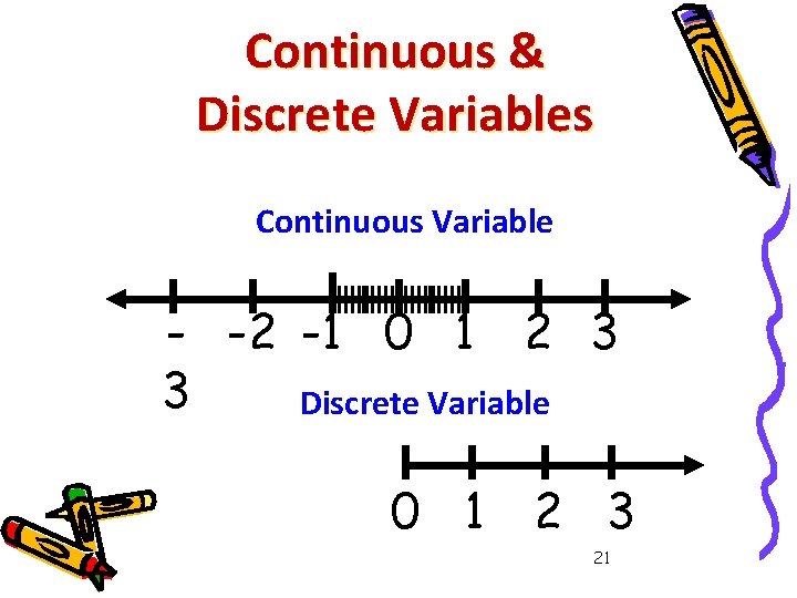 Continuous & Discrete Variables Continuous Variable - -2 -1 0 1 2 3 3