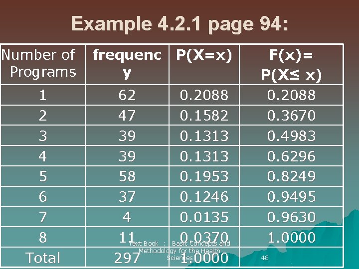 Example 4. 2. 1 page 94: Number of Programs 1 2 3 4 5