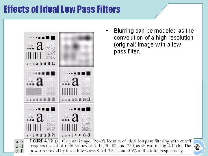 Effects of Ideal Low Pass Filters • Blurring can be modeled as the convolution