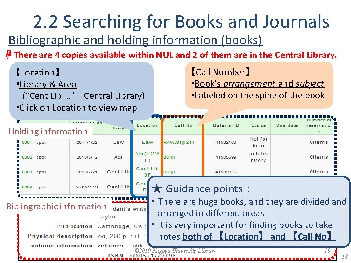 2. 2 Searching for Books and Journals Bibliographic and holding information (books) ☟There are