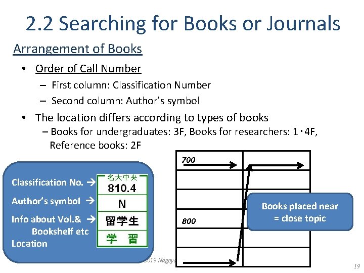 2. 2 Searching for Books or Journals Arrangement of Books • Order of Call