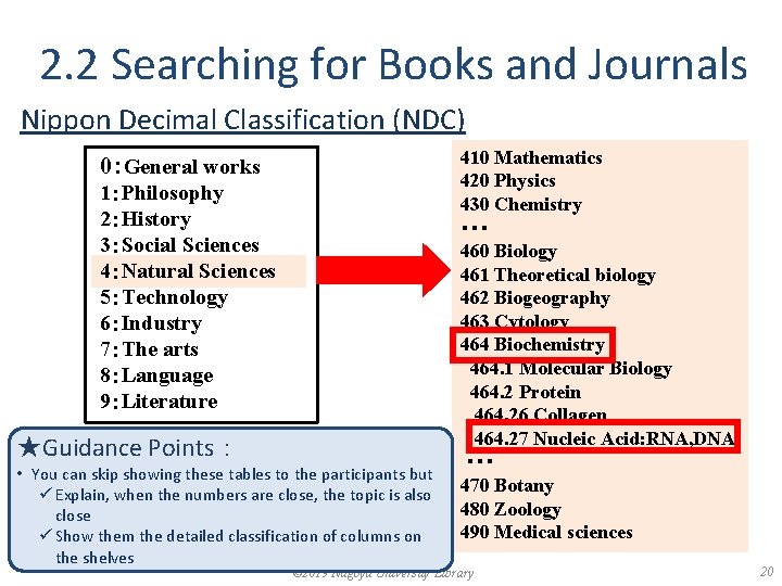 2. 2 Searching for Books and Journals Nippon Decimal Classification (NDC) 0：General works 1：Philosophy