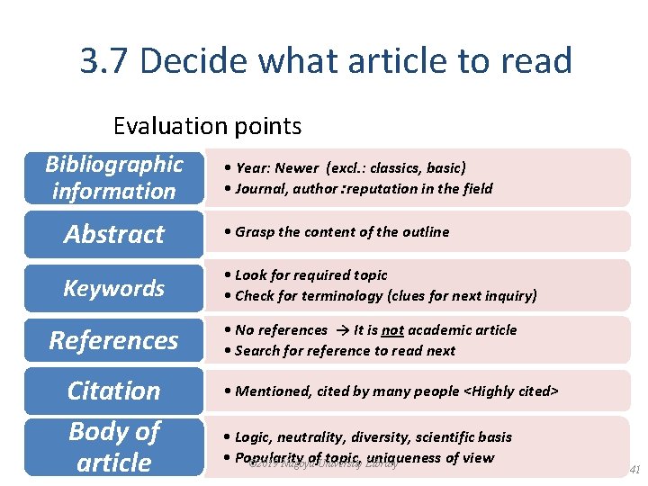 3. 7 Decide what article to read Evaluation points Bibliographic information • Year: Newer