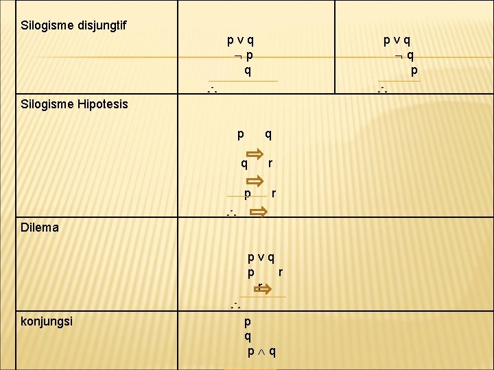 Silogisme disjungtif pvq p q pvq q p Silogisme Hipotesis p q q r