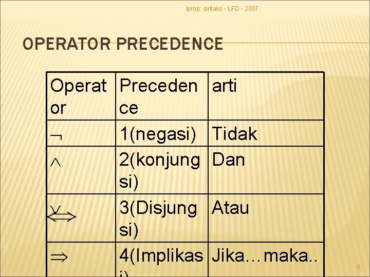 lprop: sintaks - LFD - 2007 OPERATOR PRECEDENCE Operat or Preceden ce 1(negasi) 2(konjung