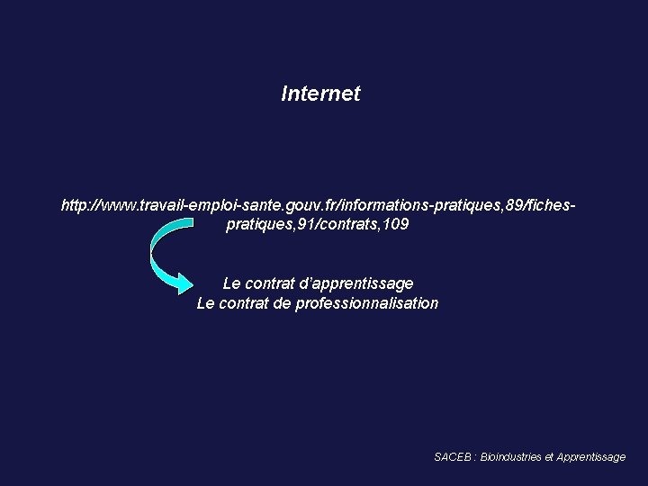  Internet http: //www. travail-emploi-sante. gouv. fr/informations-pratiques, 89/fichespratiques, 91/contrats, 109 Le contrat d’apprentissage Le